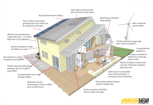 Brighter Green Renewables